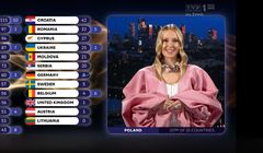 12 pkt dla Izraela wypadkiem przy pracy? Wyjaśniamy mechanizm głosowania krajowego jury w Eurowizji