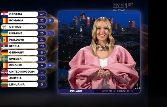 12 pkt dla Izraela wypadkiem przy pracy? Wyjaśniamy mechanizm głosowania krajowego jury w Eurowizji
