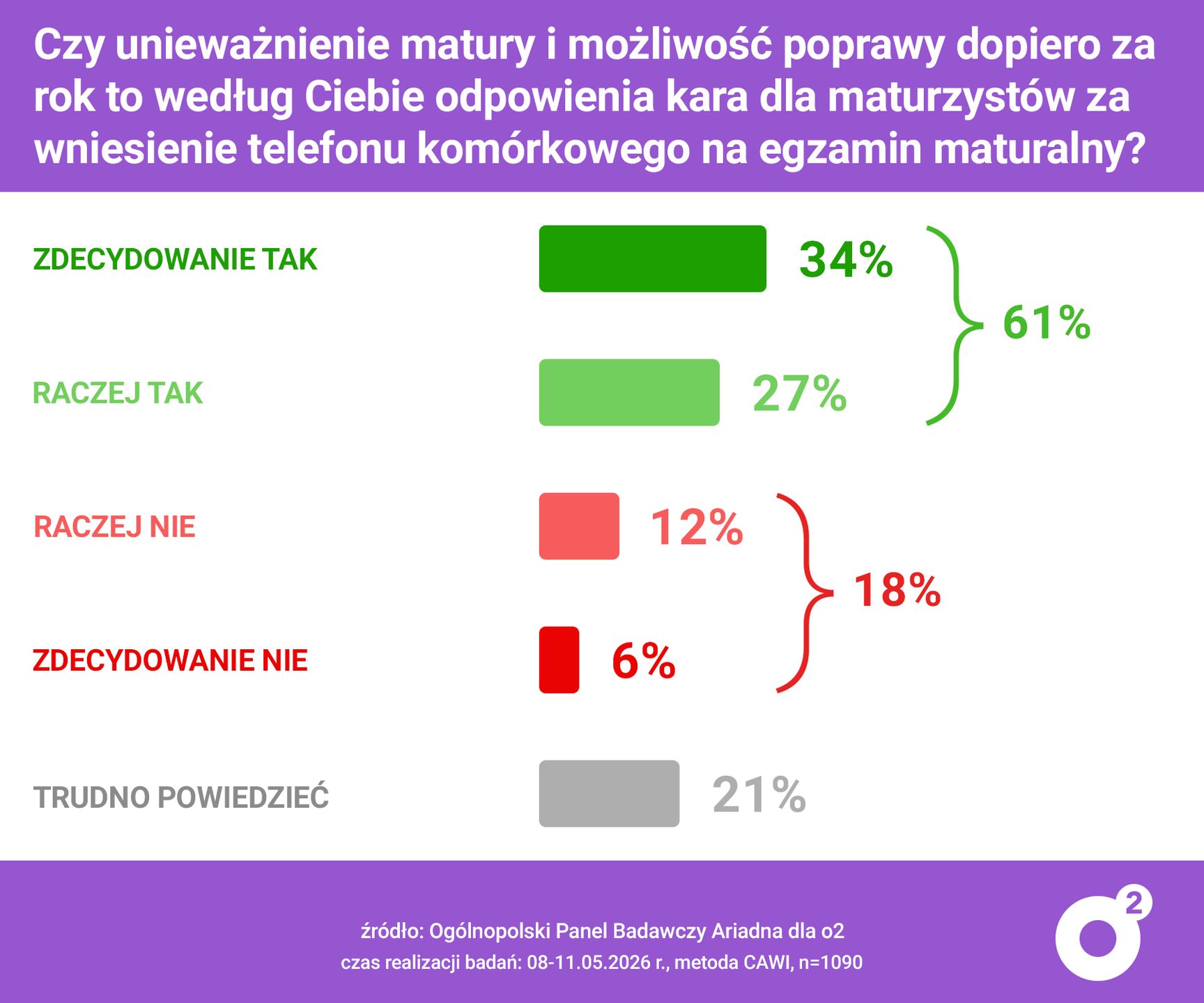 Badanie panelu Ariadna dla o2.pl.