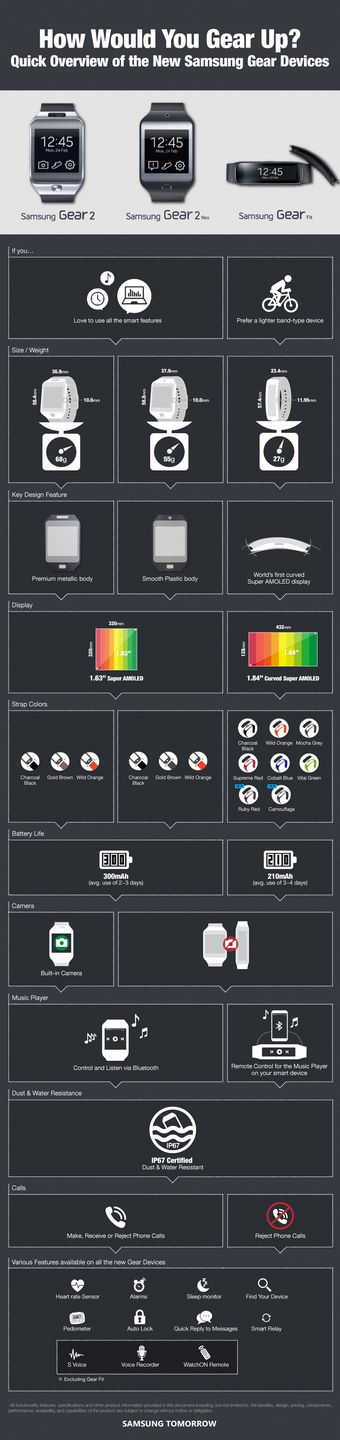 W skrócie: 7-calowy gigant Samsunga coraz bliżej i SMS-y przez rok za darmo w Heyah 6