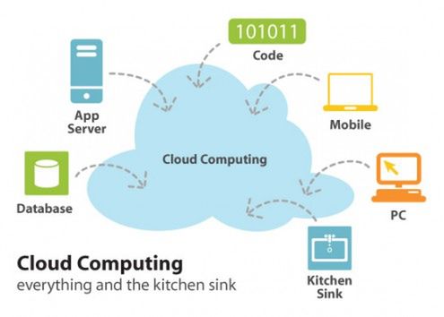 Czy Canonical upowszechni Cloud Computing?