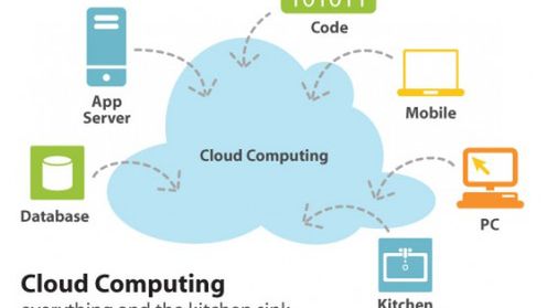 Czy Canonical upowszechni Cloud Computing? 1