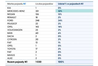 NFOŚiGW