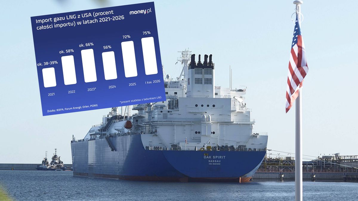 Gazowiec z USA wpływa do portu w Świnoujściu
