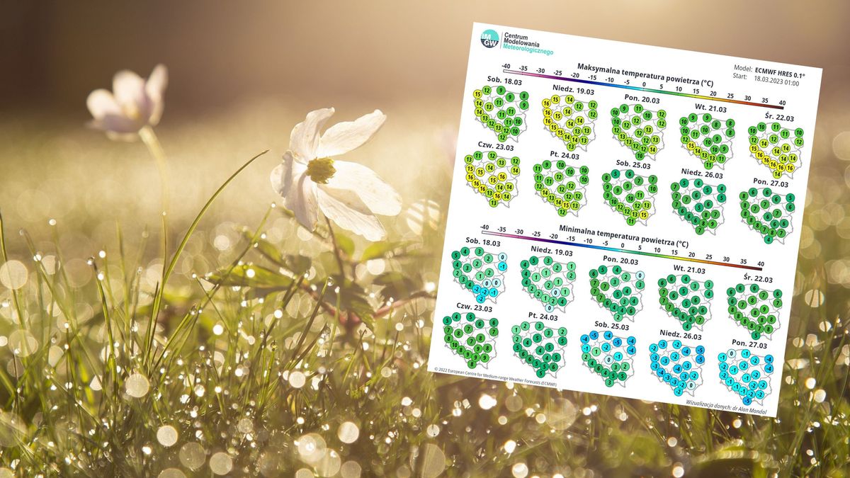 IMGW niepokoi ws. pogody