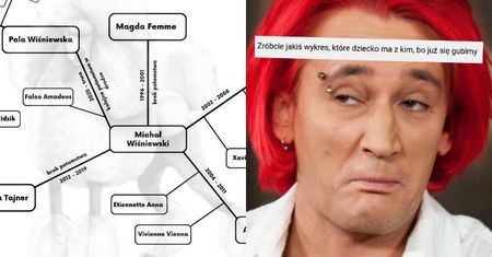 Michał Wiśniewski znowu zostanie ojcem! Ile kochliwy muzyk miał żon? A ile dzieci? ROZRYSOWALIŚMY WAM TO (AKTUALIZACJA)