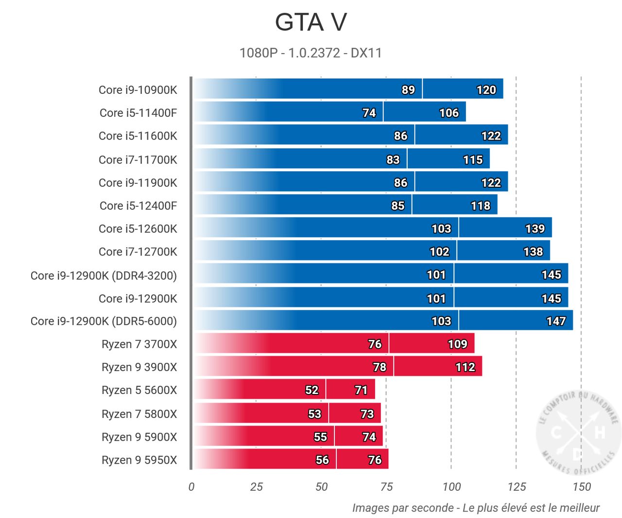 Core i5-12400F