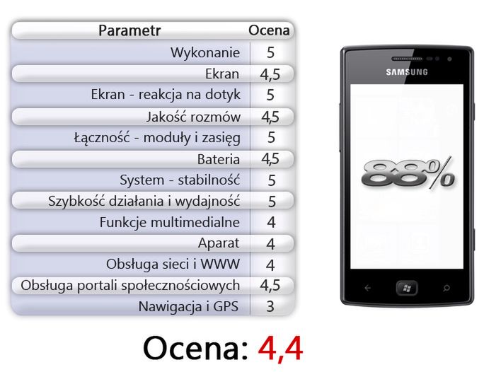 Samsung Omnia W - elegancki Windows Phone [test] 26