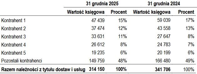 Wyniki finansowe Polsat Media