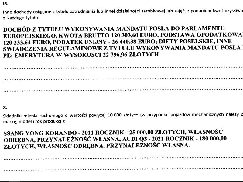 Tyle zarobiła w 2023 r. europosłanka Beata Szydło