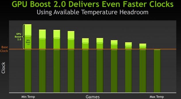 GPU Boost 2.0