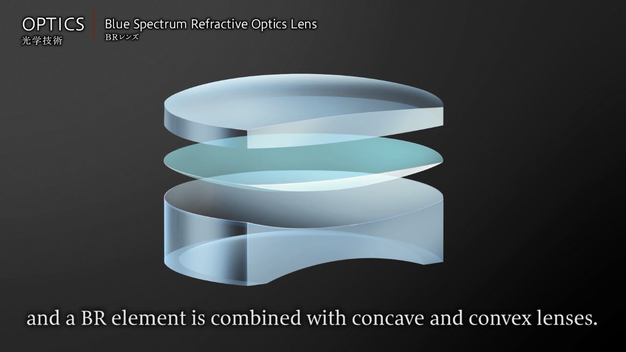 Jak działa technologia Blue Spectrum Refractive w obiektywach Canona?