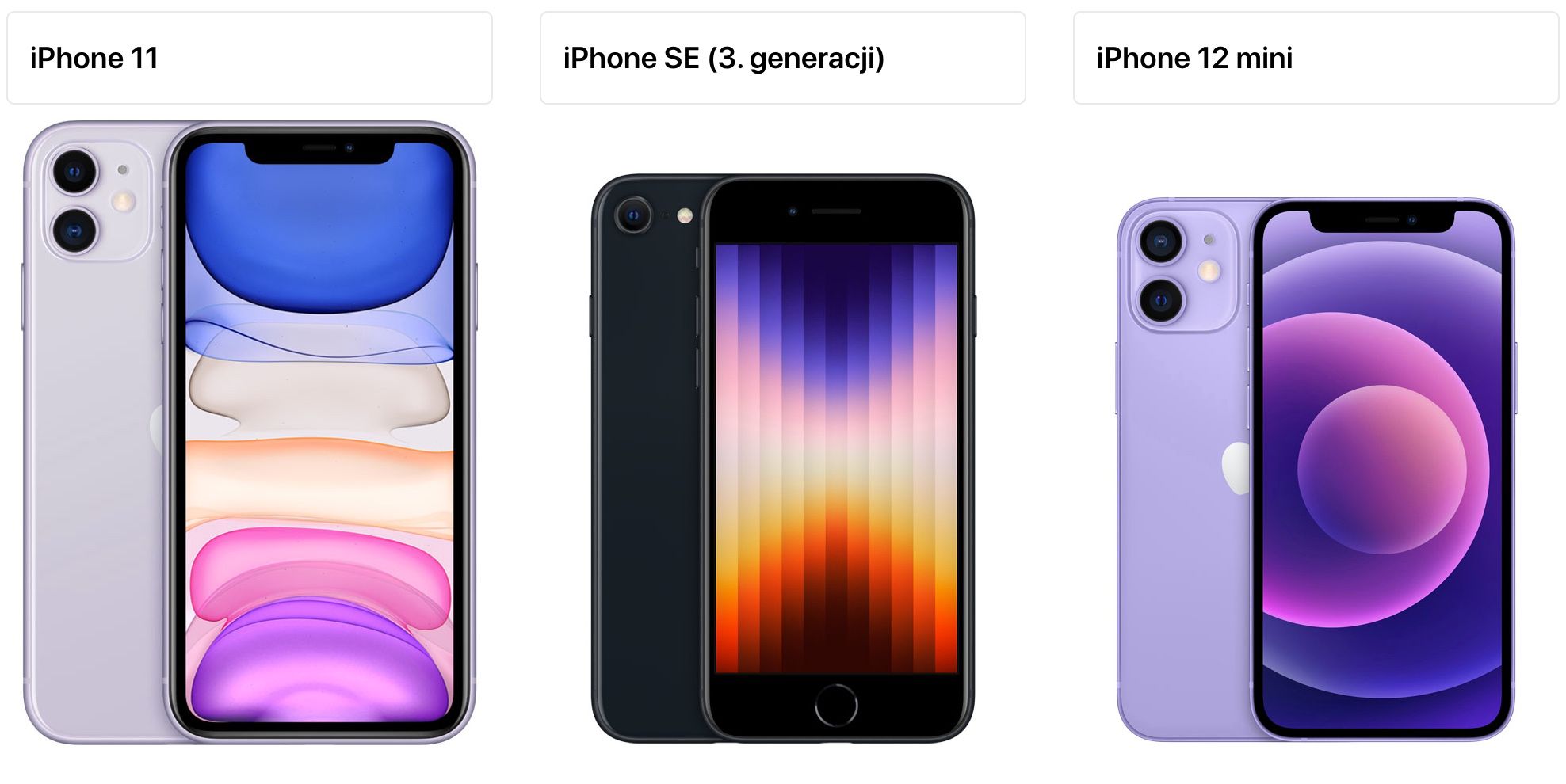 Nowy iPhone SE sprzedaje się poniżej oczekiwań? Prognozy sprzedaży obniżone 2