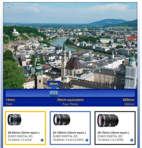 Przetestuj ogniskową obiektywu Olympus 1