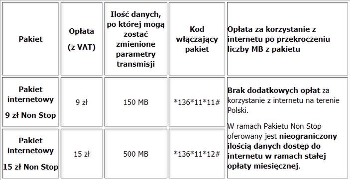 Nielimitowany Internet w ofertach Plus na Kartę i Mix 2