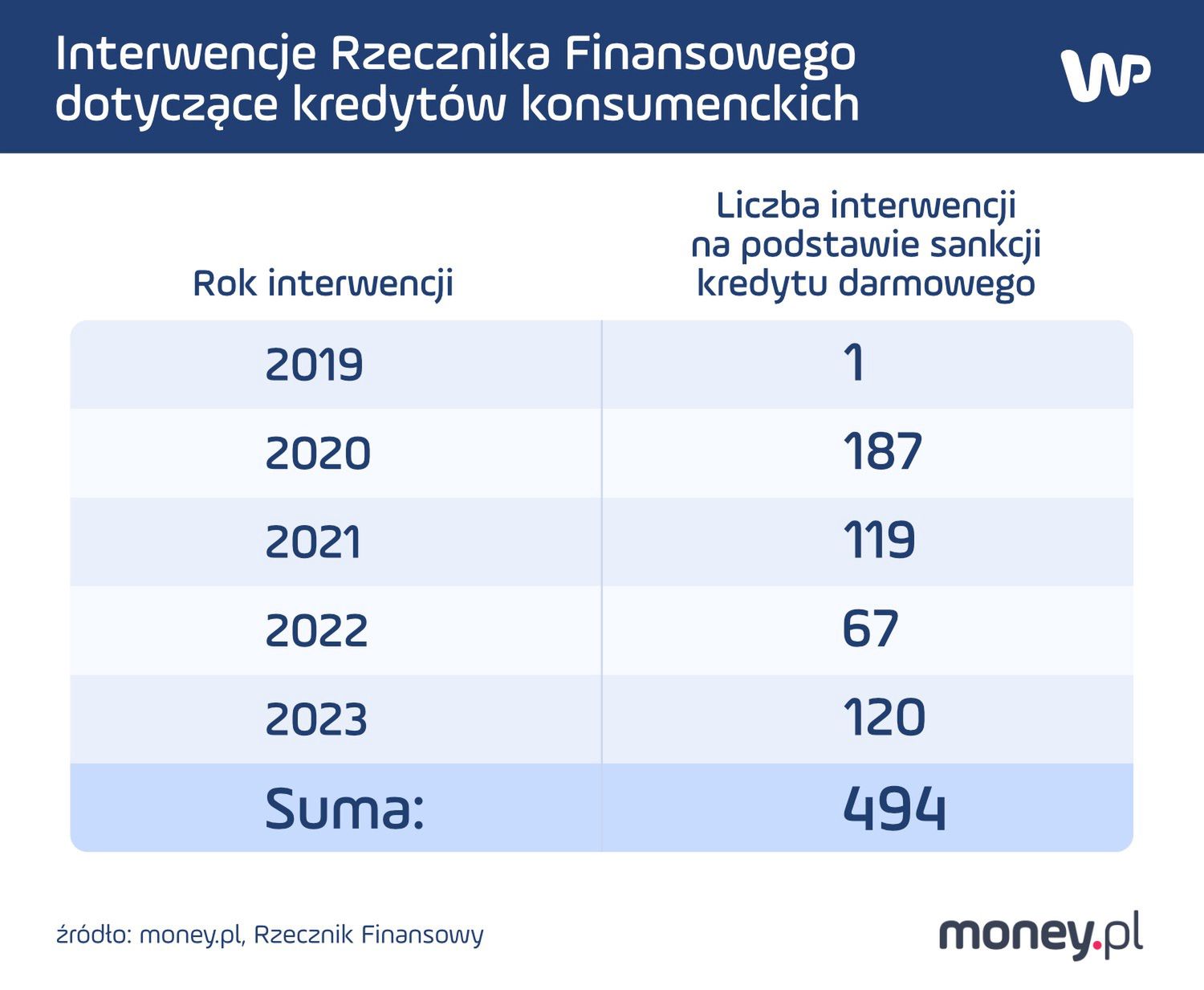Rzecznik Finansowy SKD
