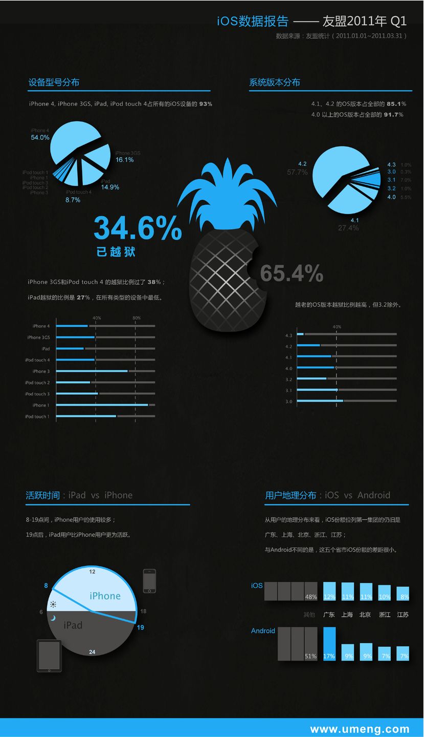 Co trzeci iPhone w Chinach ma złamane oprogramowanie 2