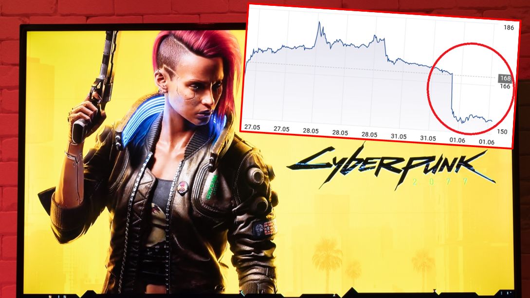 Notowania akcji CD Projektu ostro zanurkowały