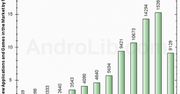 Android Market zawiera już prawie 100000 aplikacji