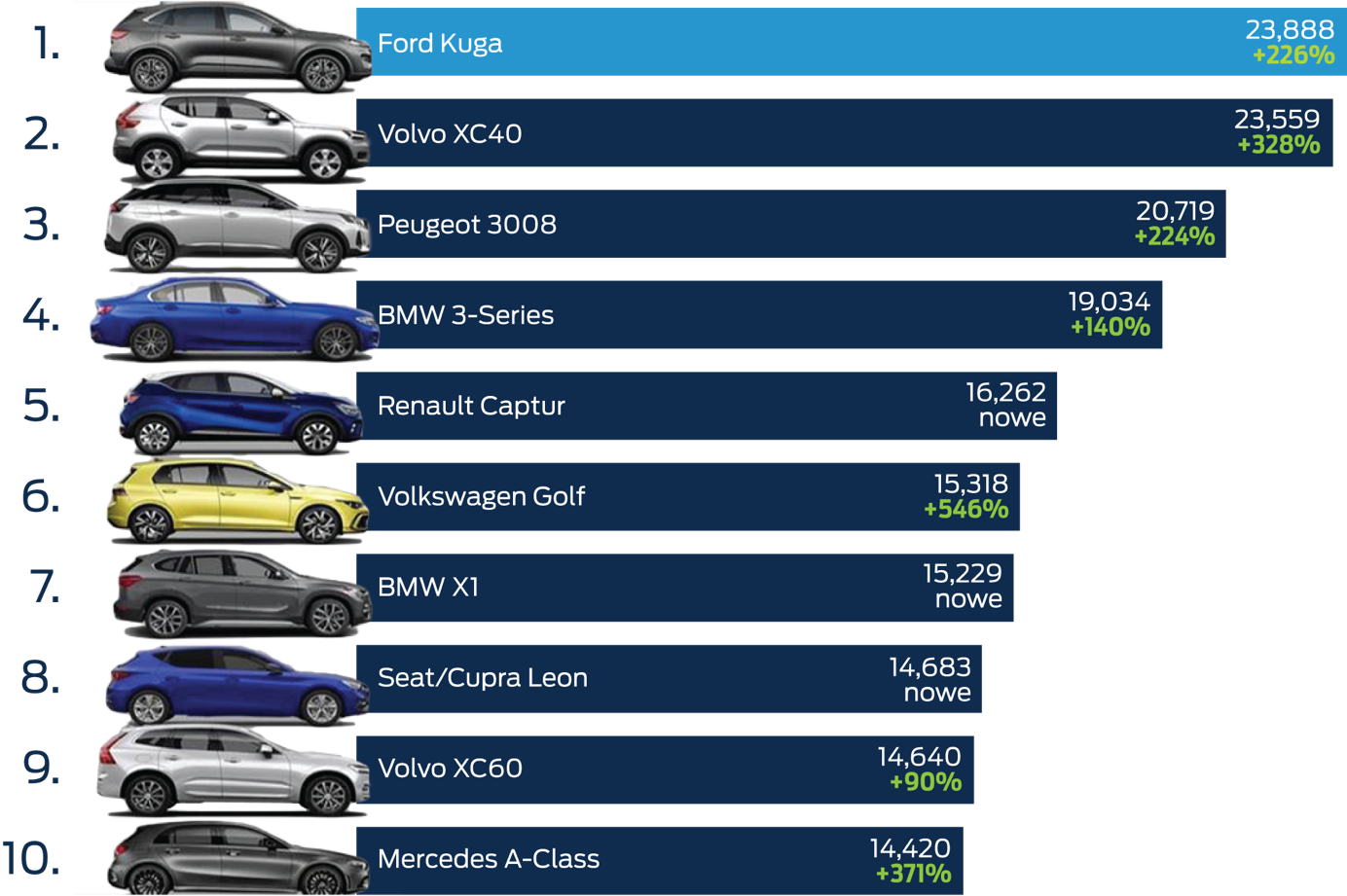 Sprzedaż samochodów z napędem plug-in hybrid w Europie. Pierwsze półrocze 2021 