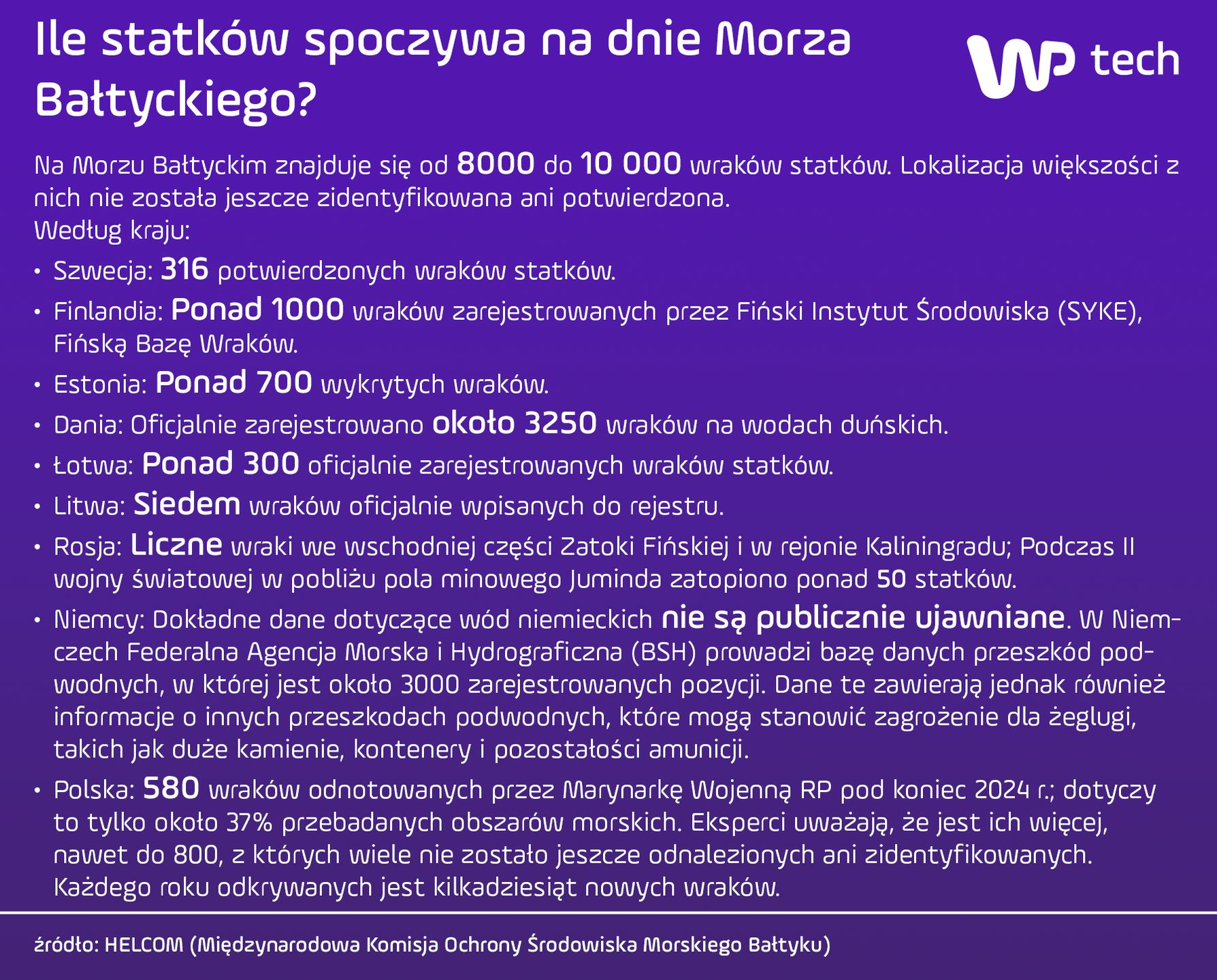 Ile statków spoczywa na dnie Morza Bałtyckiego? 