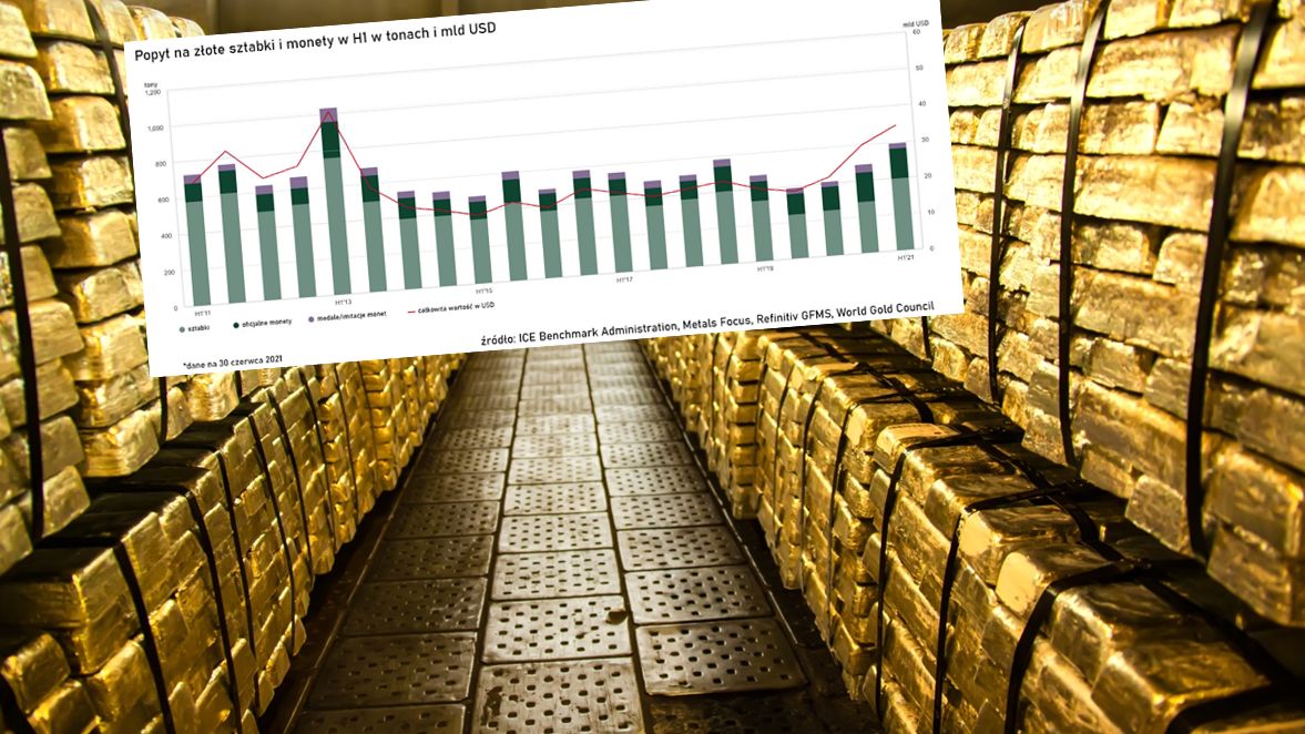 Ceny złota się wahają, ale popyt systematycznie rośnie