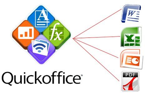 Google kupuje QuickOffice'a! Android idzie śladami Windows Phone'a? 2