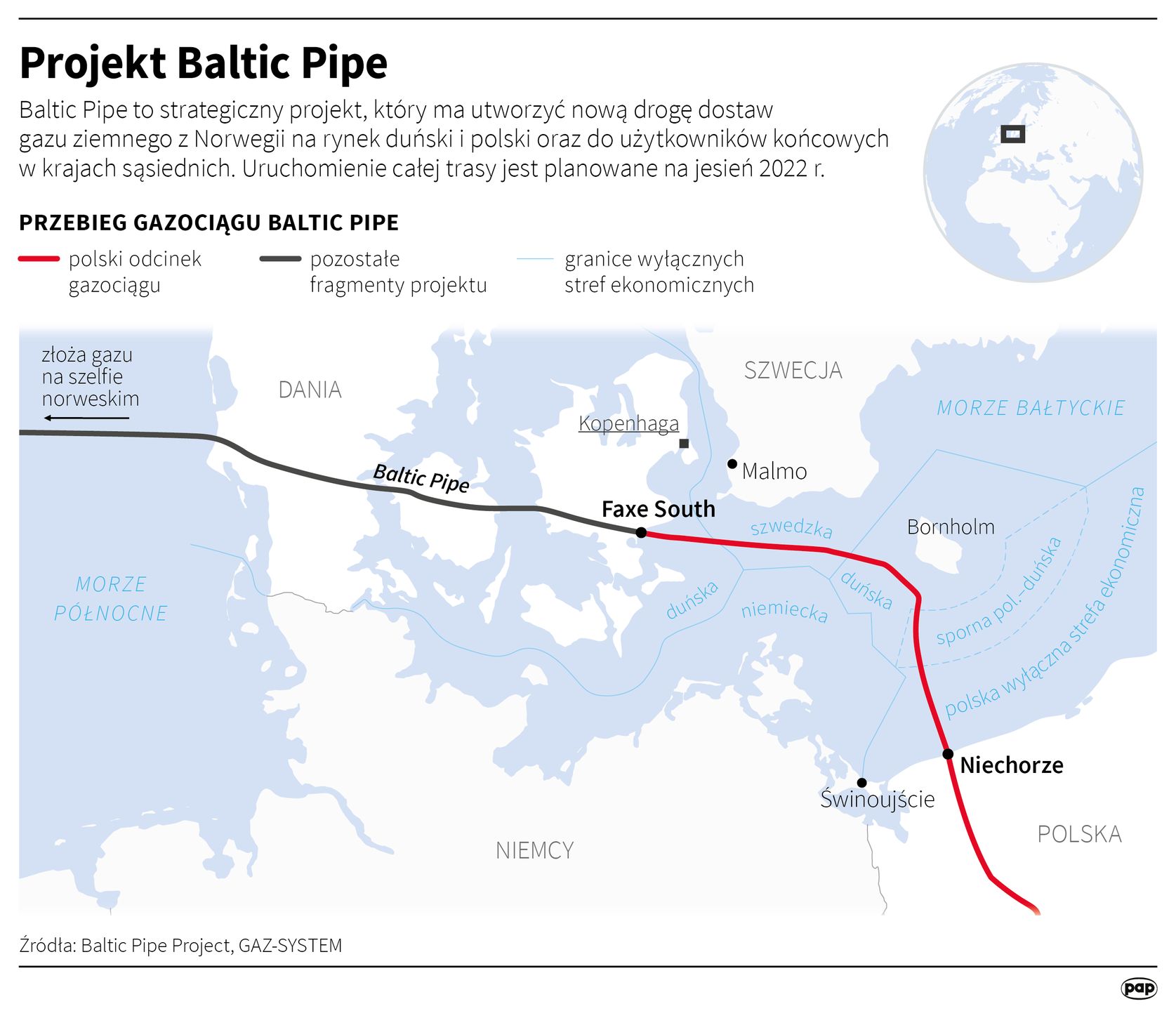 Baltic Pipe
