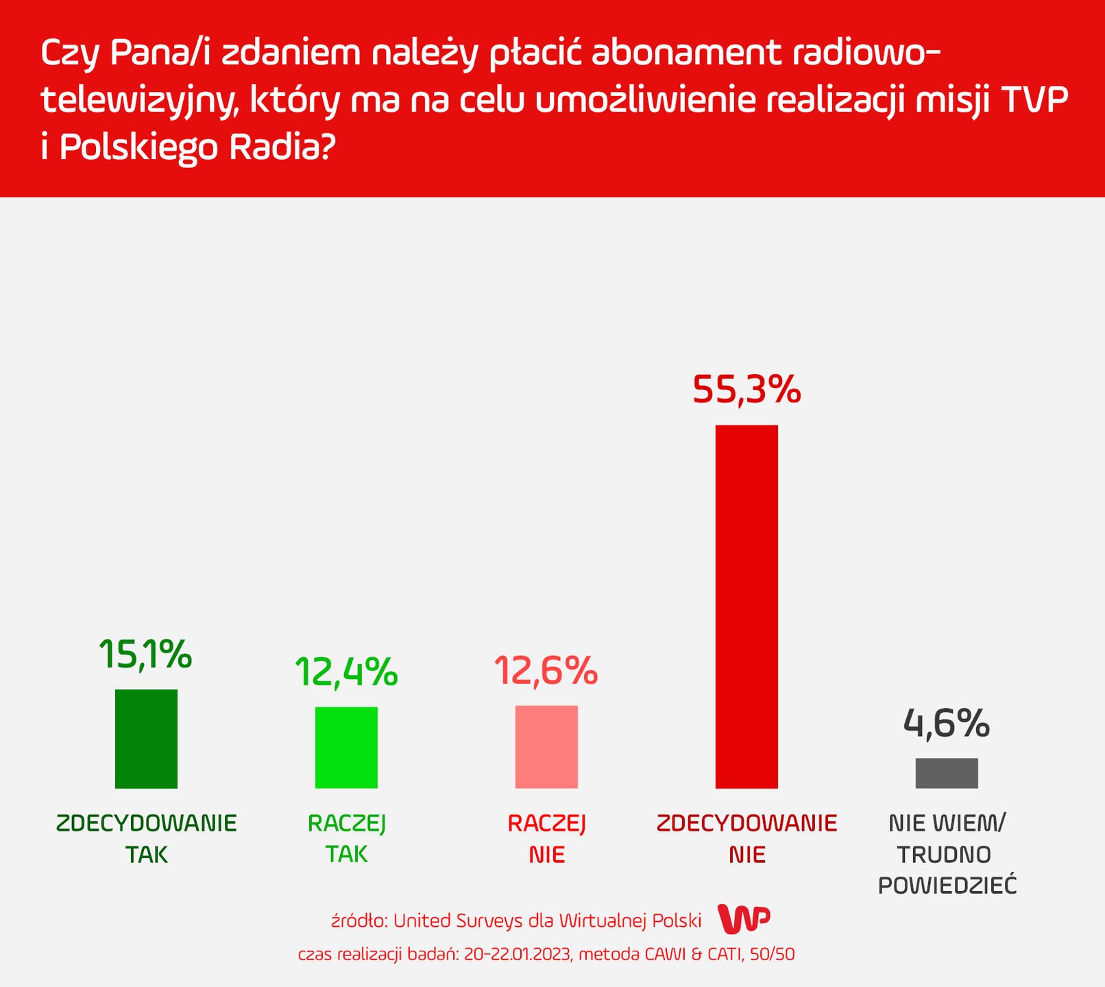 Czy należy opłacać abonament radiowo-telewizyjny?
