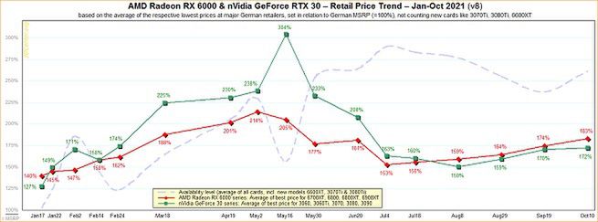 Statystyka - ceny kart graficznych.