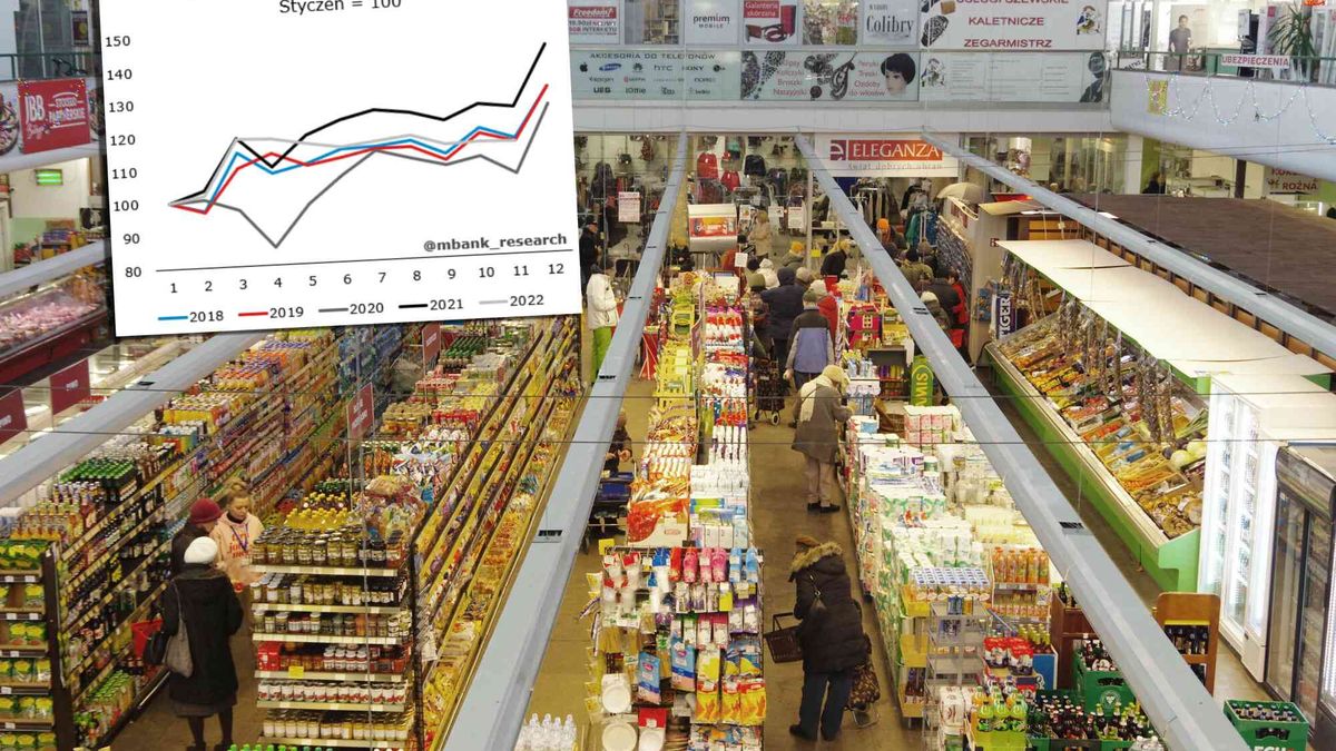 Sprzedaż detaliczna w 2022 r. podąża tym samym torem, co w mocnych latach 2018 i 2019