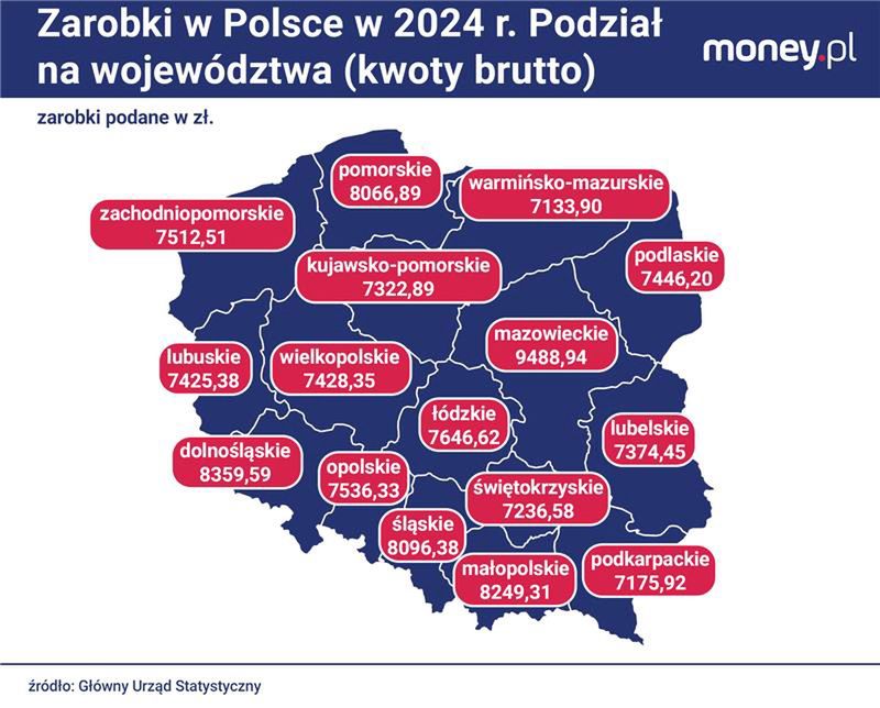 Zarobki w Polsce z podziałem na województwa (kwoty brutto)