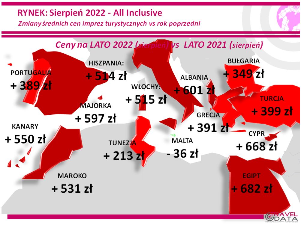 źródło: Travel Data