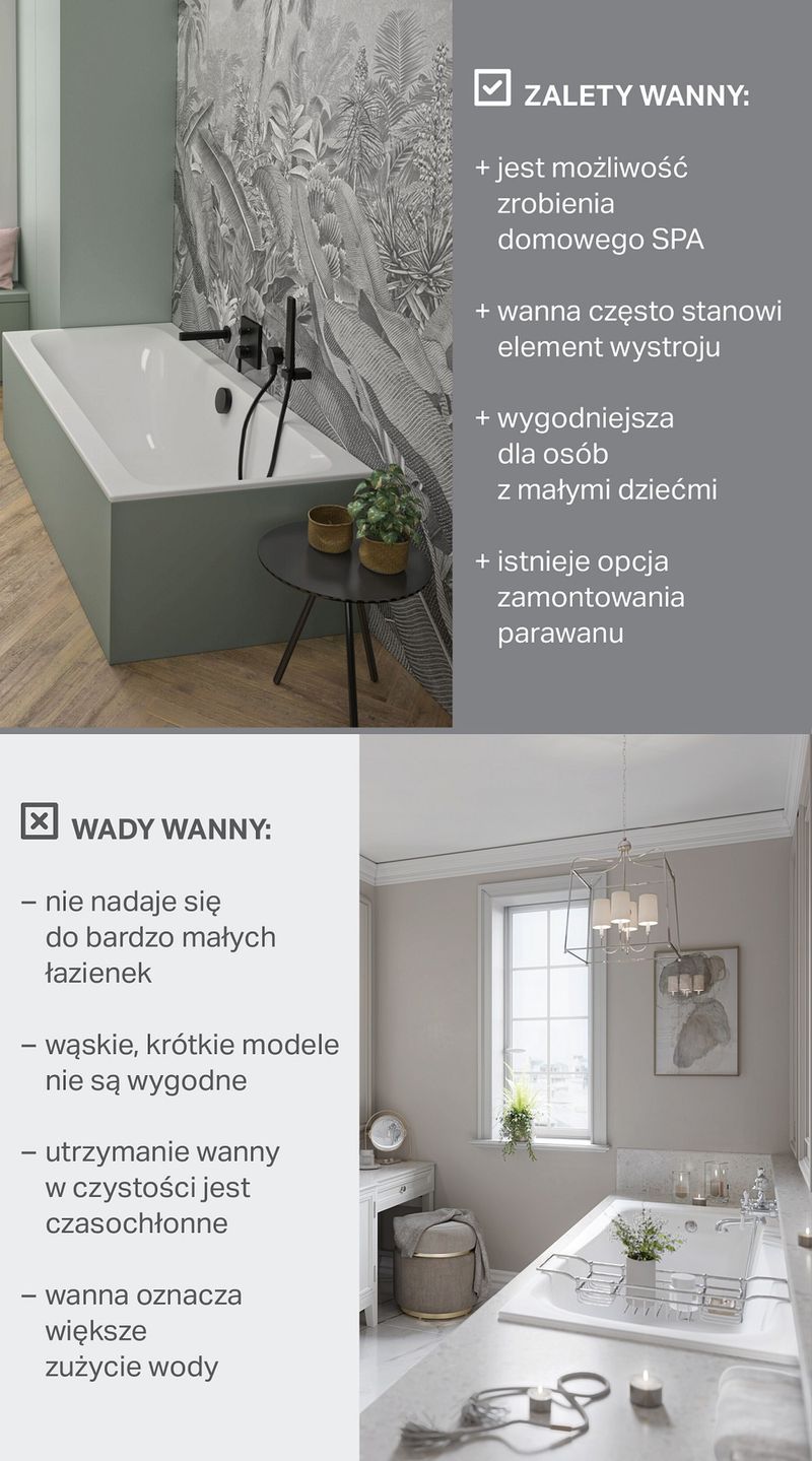 Zalety wanny, wady wanny - infografika 