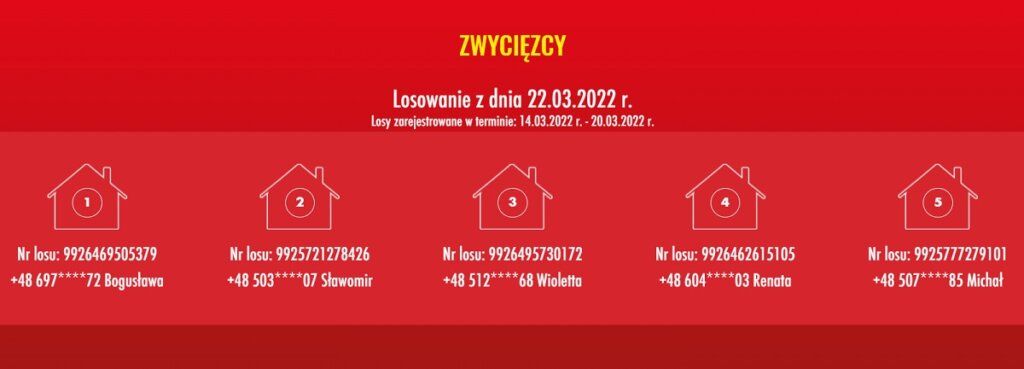 Biedronka losowanie 22.03 zwycięzcy wyniki