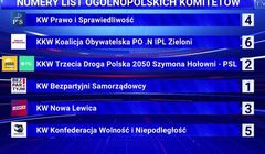 Kurioza w „Wiadomościach”: PiS z nr. 4 na górze, 74 proc. wygląda na więcej niż trzy czwarte