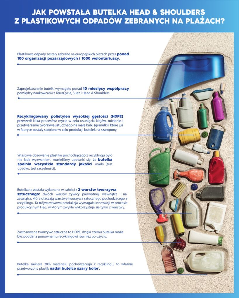 Jak powstała butelka H&