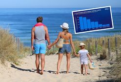 Tu latają polskie rodziny. Chorwacja daleko w rankingu