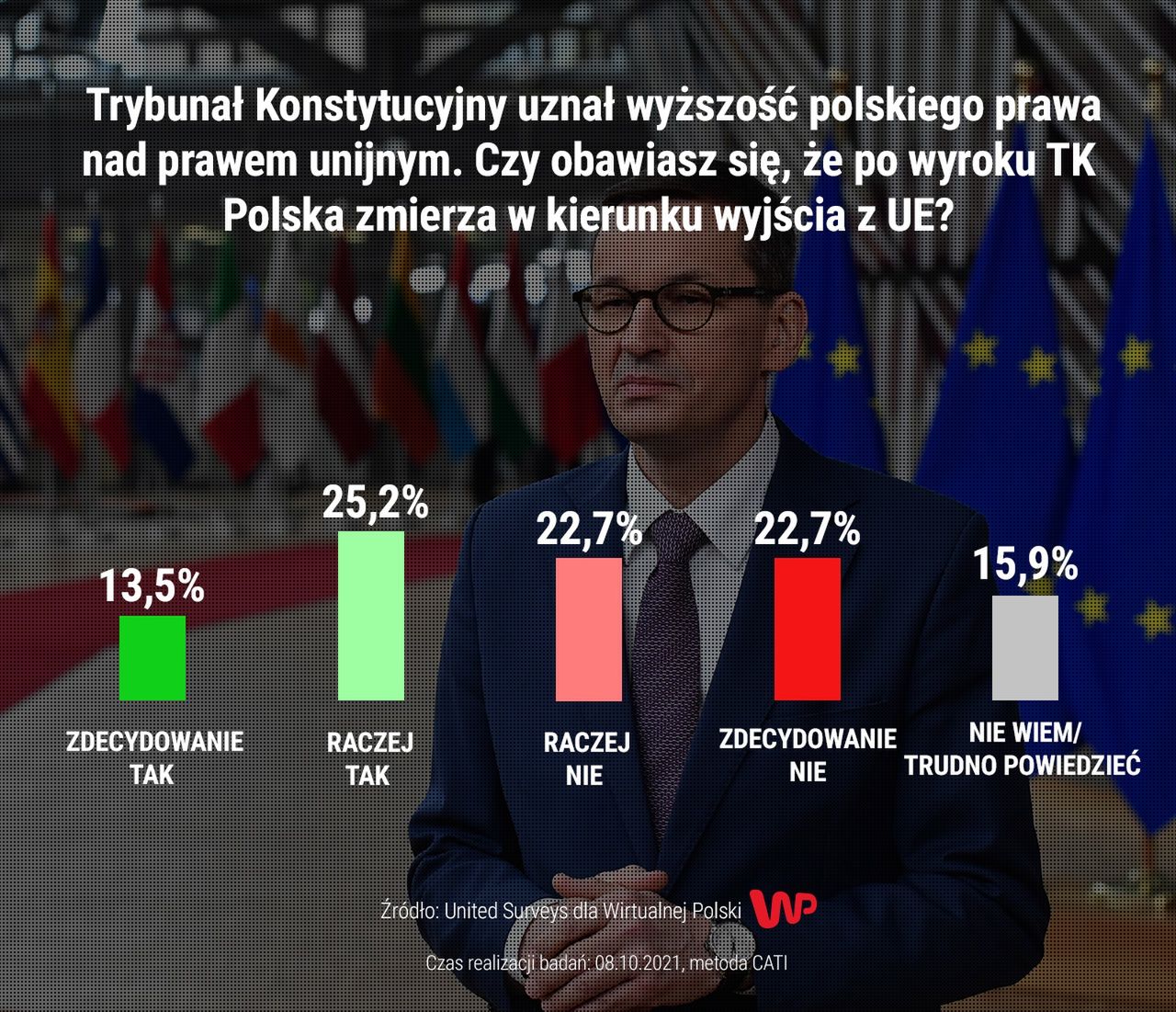 Sondaż