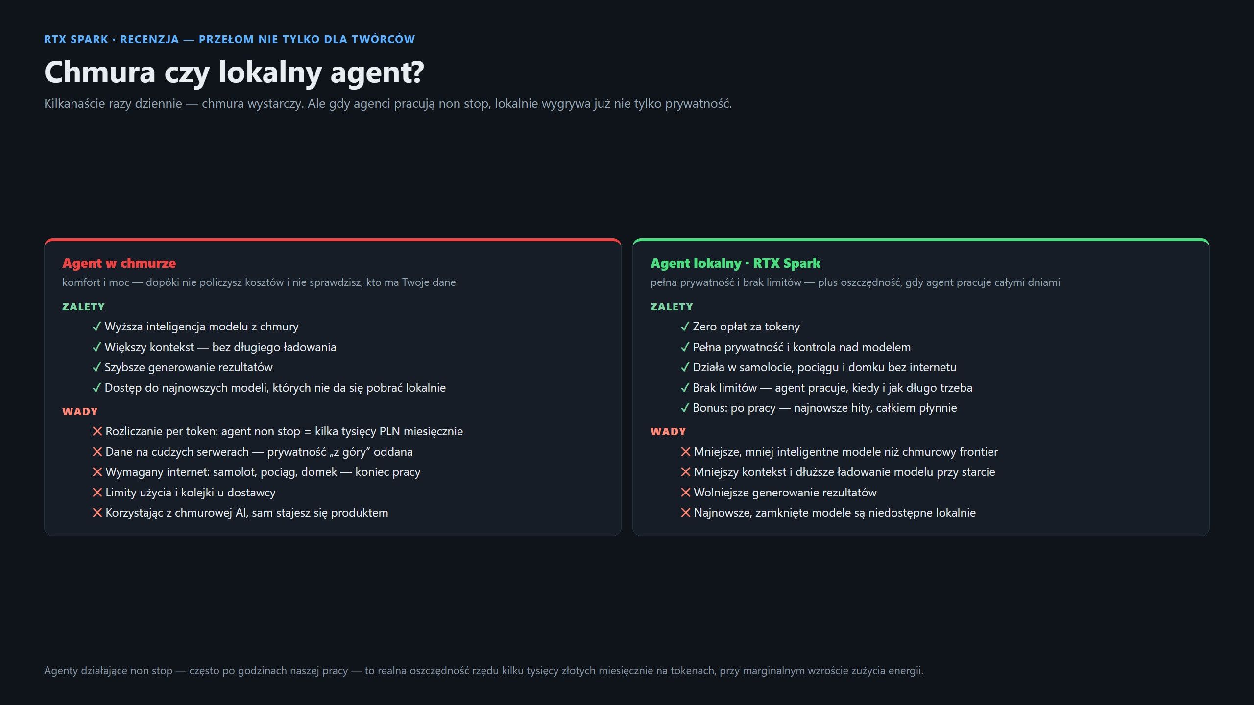 RTX Spark z lokalnym agentem AI vs agent z modelem w chmurze