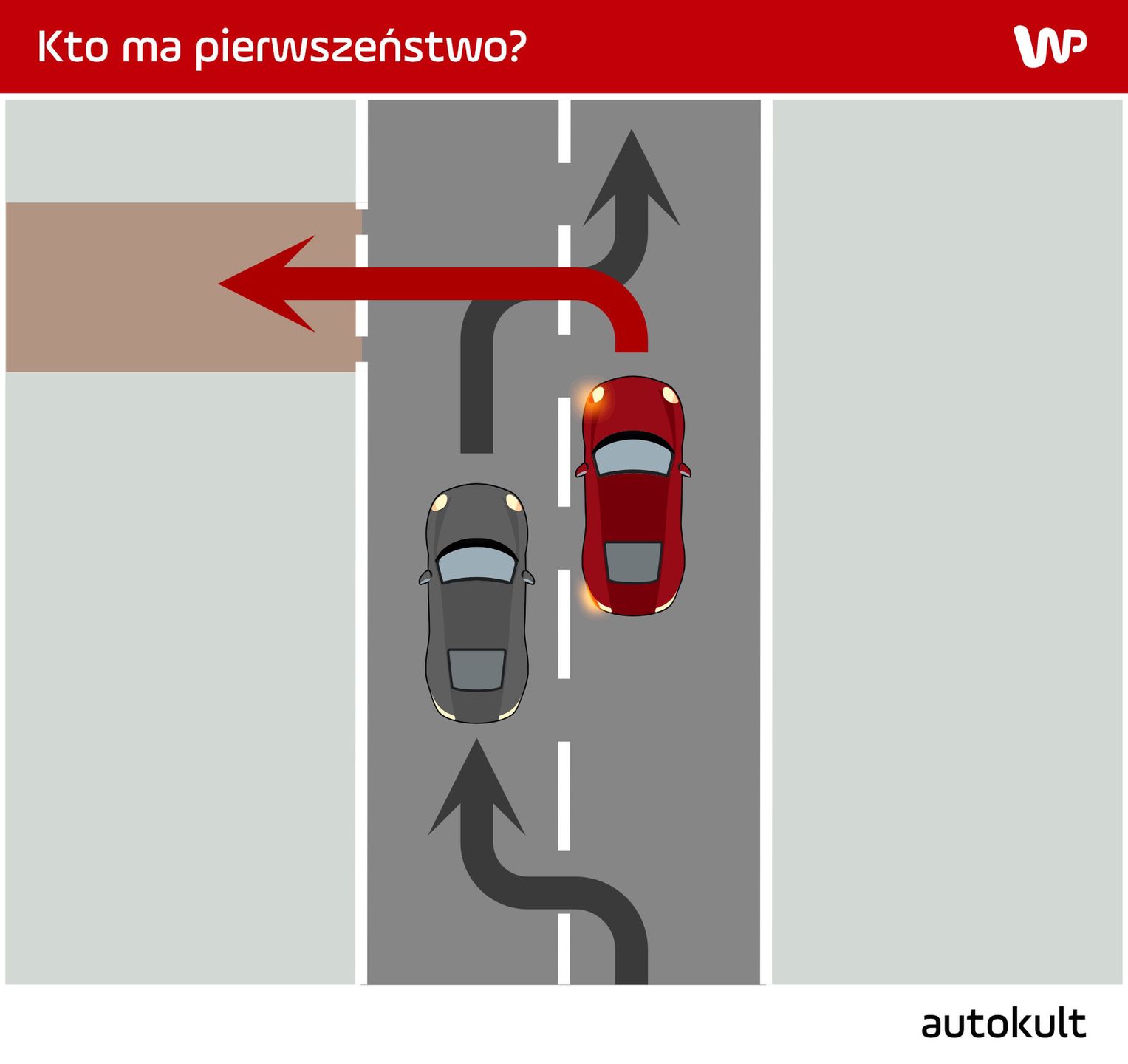 Gotowy scenariusz na wypadek