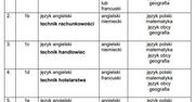 Dzień Otwarty 2026 w Zespole Szkół Ekonomicznych w Radomsku