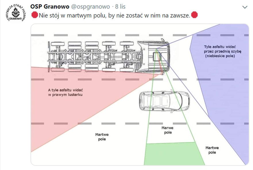 Białe pola to miejsca, których kierowca ciężarówki nie widzi