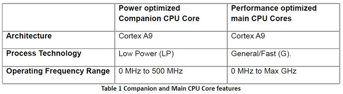 Nvidia Tegra 3 nadchodzi! Czy jest lepsza od Snapdragona S4 Class? 3