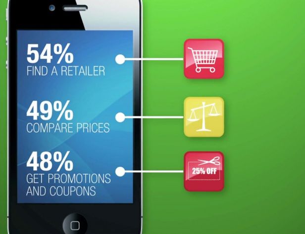 Google i Ipsos/OTX sprawdzili, co robimy ze smartfonami 2