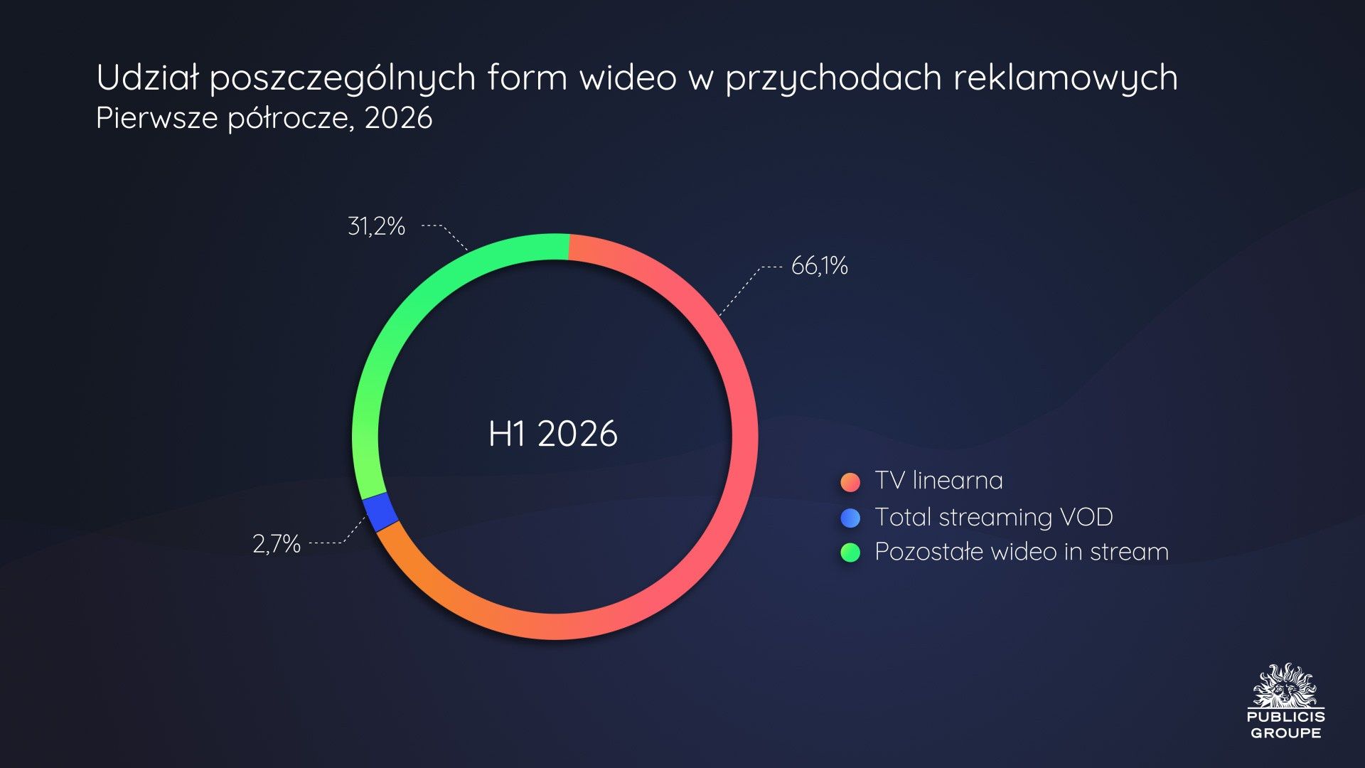 Raport Publicis Groupe Polska