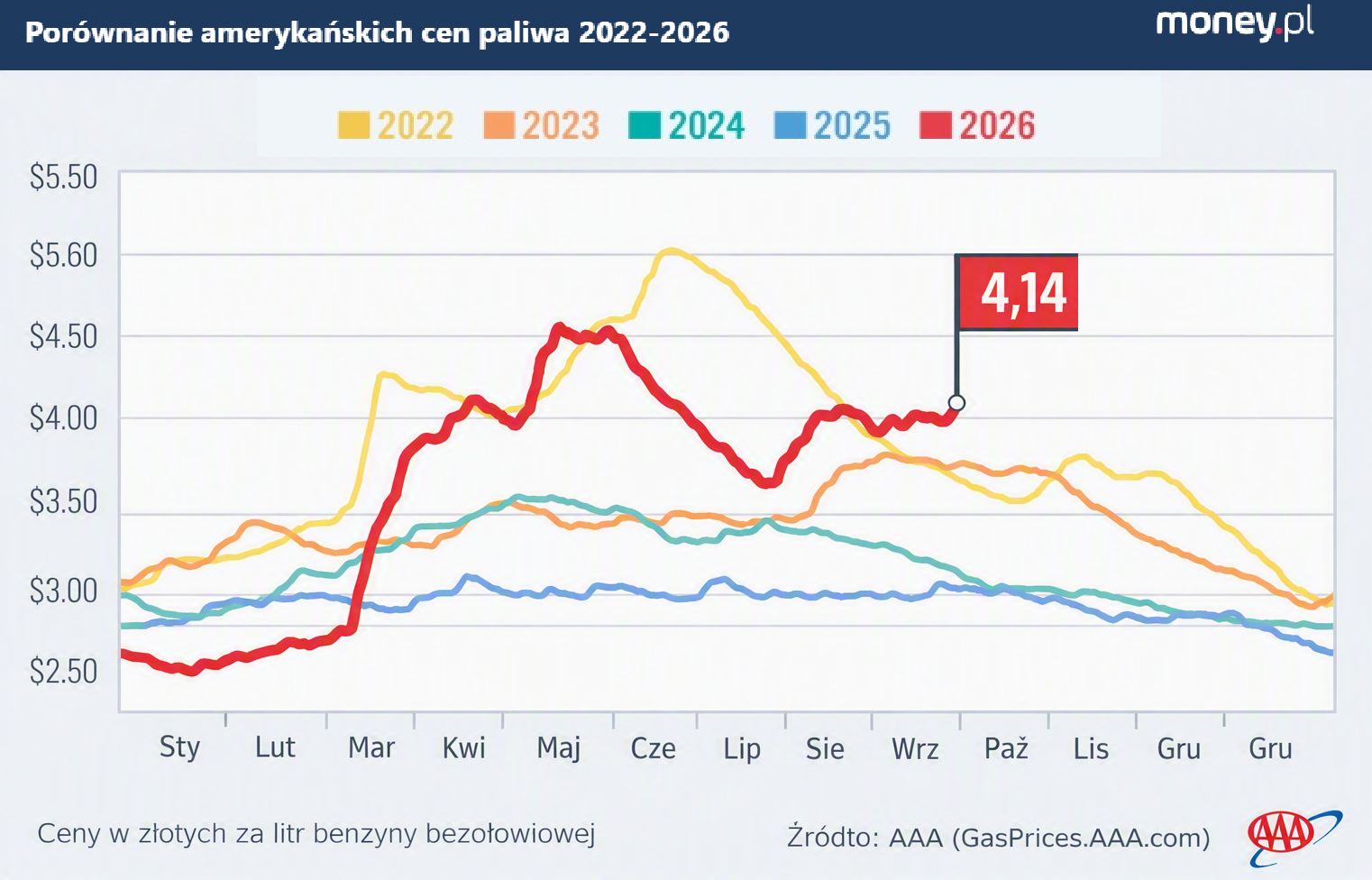 Porównanie cen paliwa