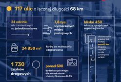 Warszawa. Od poniedziałku strefa płatnego parkowania powiększa się o część Woli i Pragi