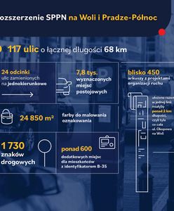 Warszawa. Od poniedziałku strefa płatnego parkowania powiększa się o część Woli i Pragi
