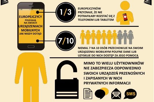 symantec norton raport użytkownicy przyzwyczajenia